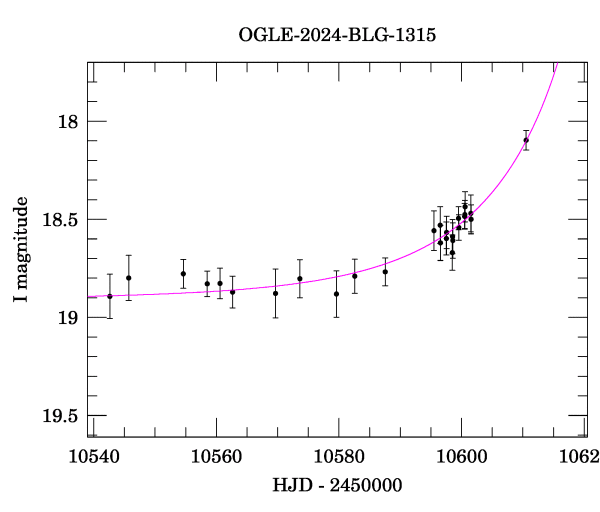 Event light curve