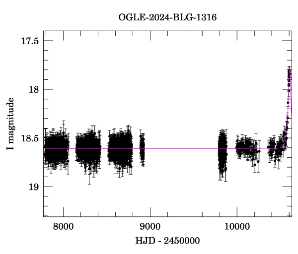 Light curve