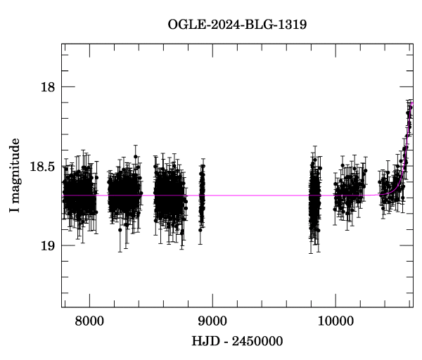 Light curve