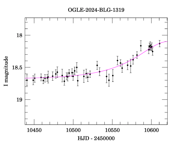 Event light curve