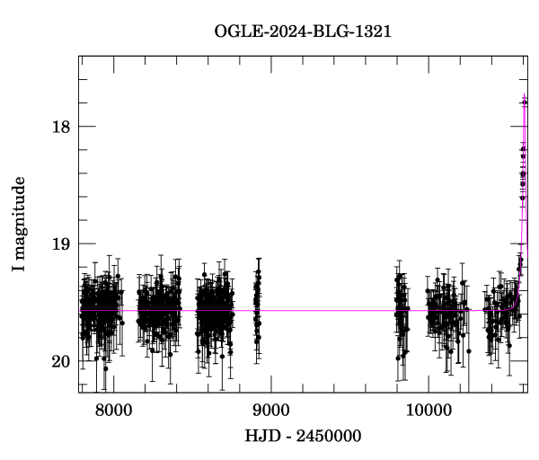 Light curve