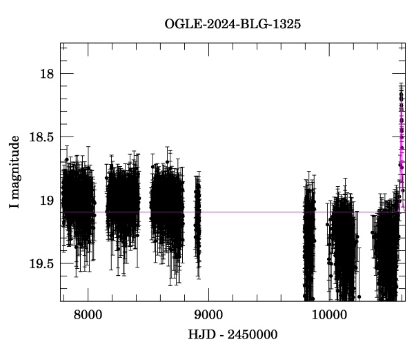 Light curve