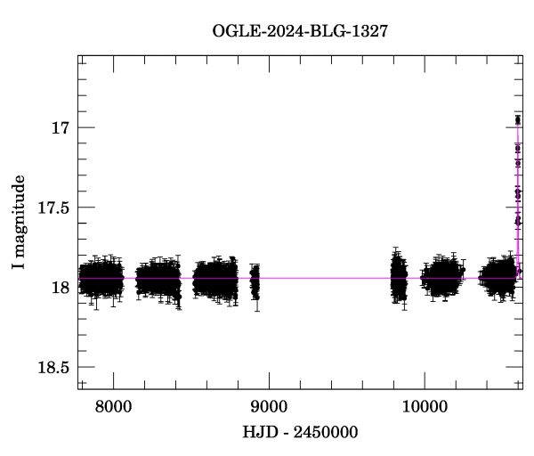 Light curve