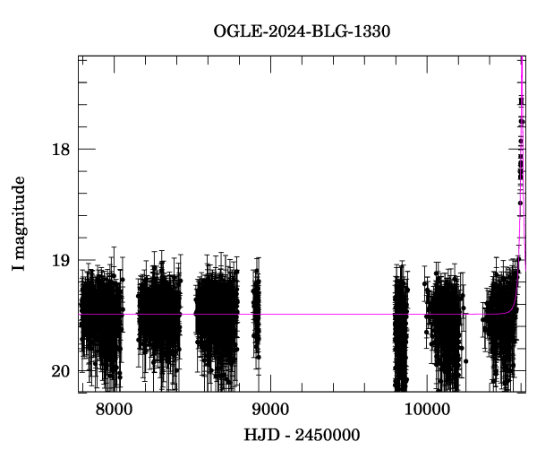 Light curve