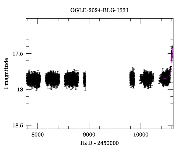 Light curve