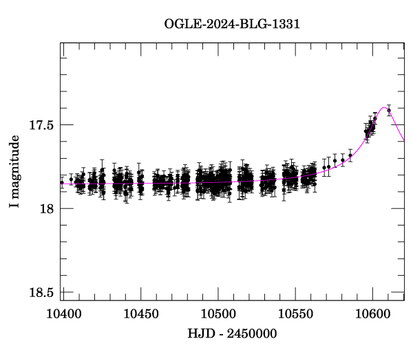 Event light curve