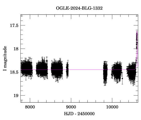 Light curve