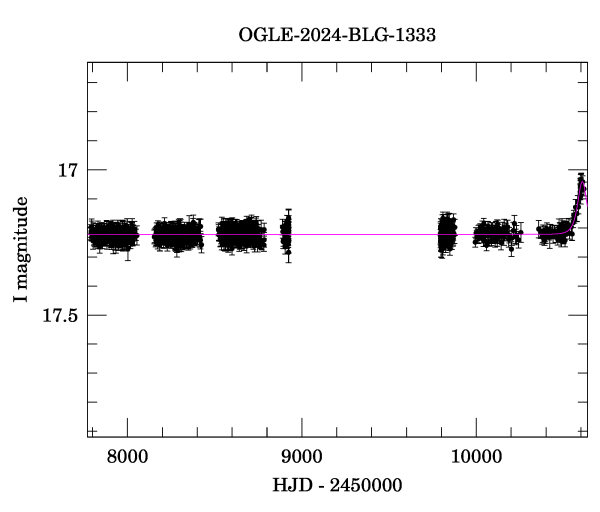 Light curve