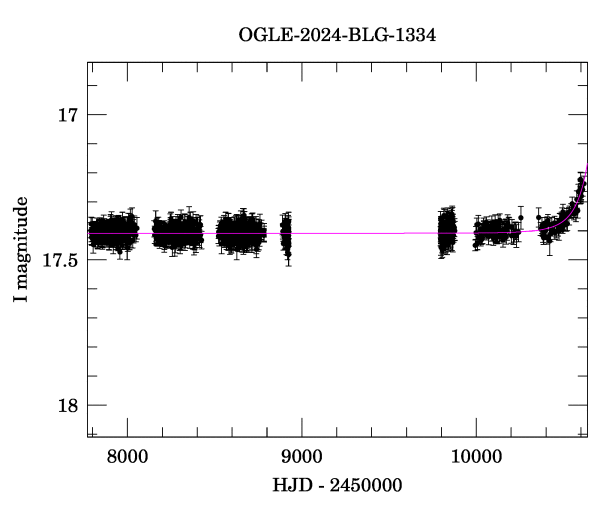 Light curve