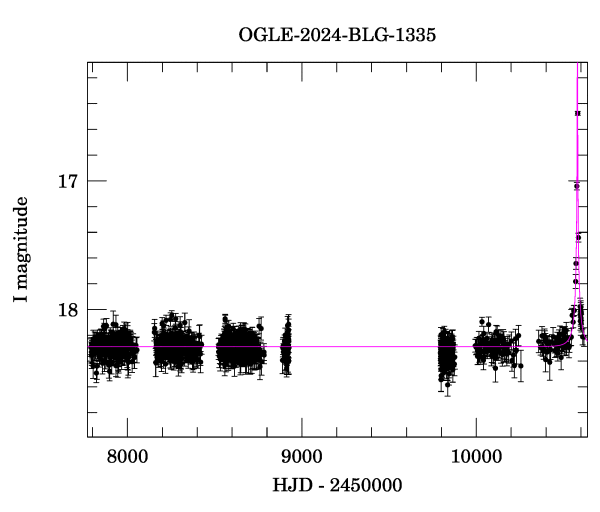 Light curve