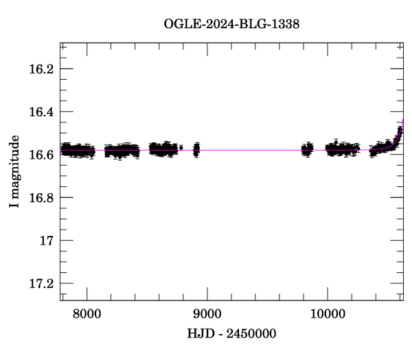 Light curve