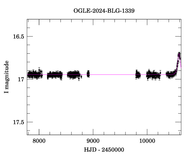 Light curve