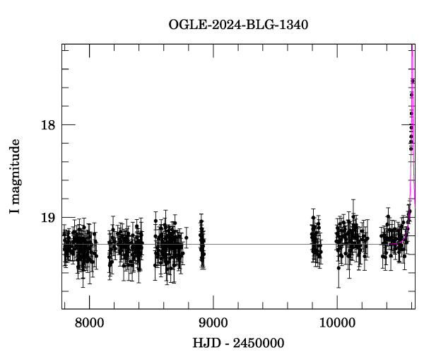 Light curve