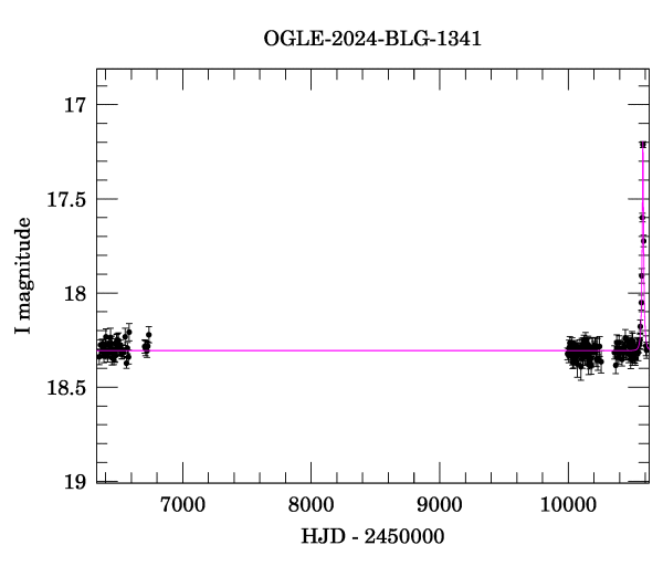 Light curve