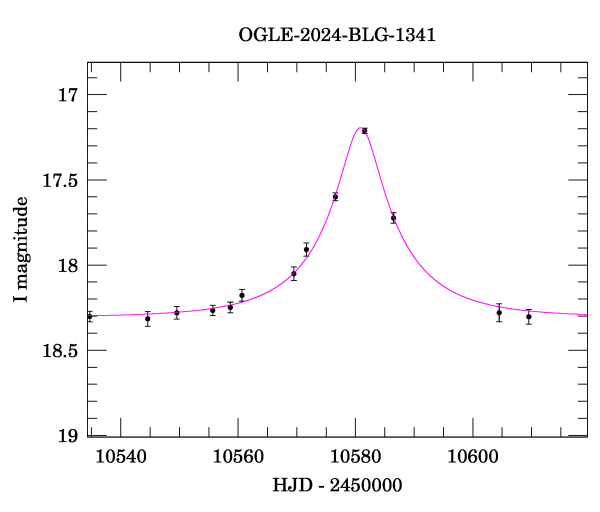 Event light curve