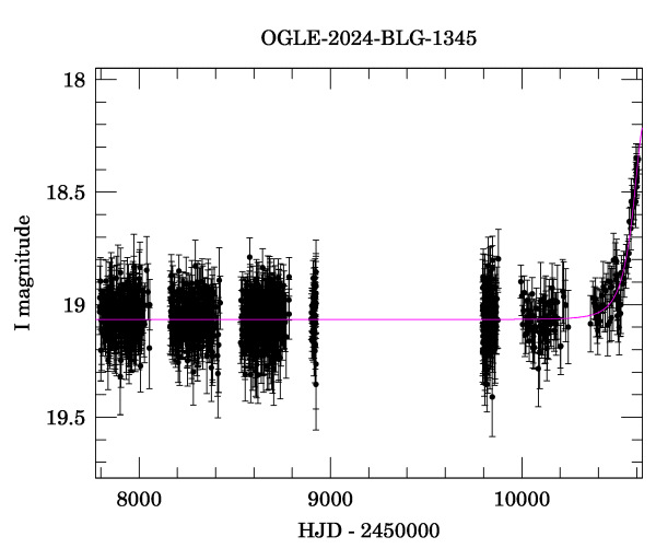 Light curve