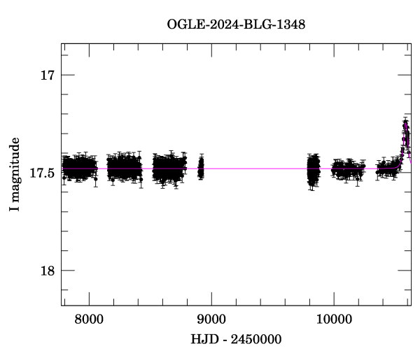 Light curve