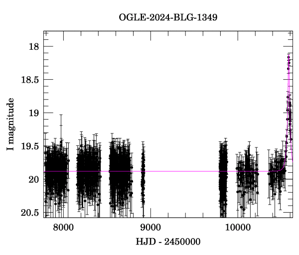 Light curve