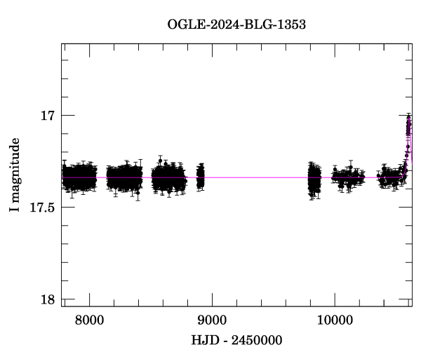 Light curve