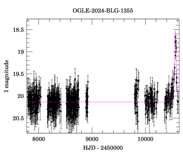 Light curve