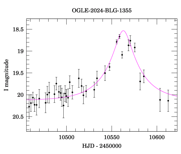 Event light curve