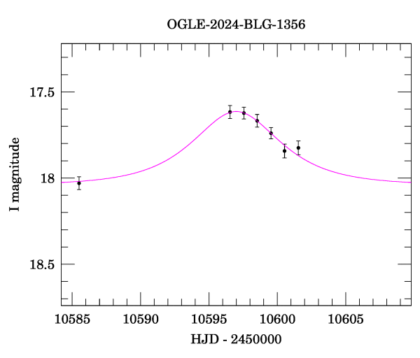 Event light curve