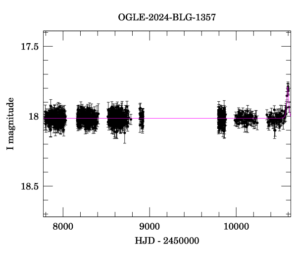 Light curve