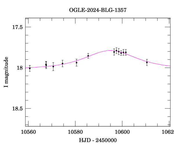 Event light curve