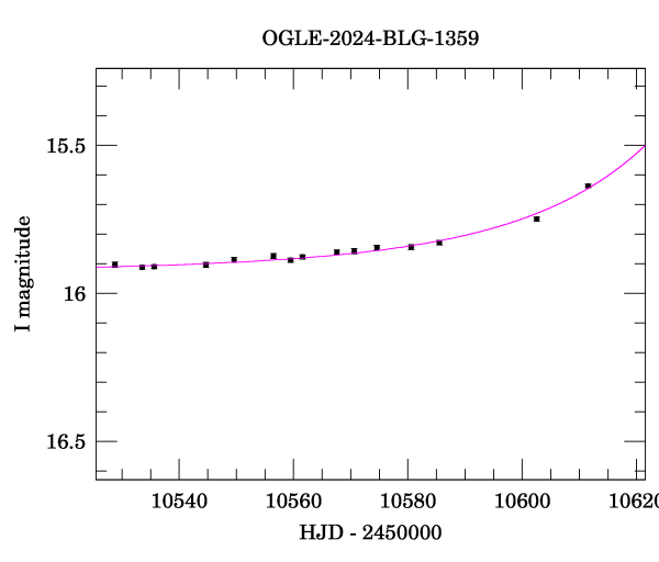 Event light curve