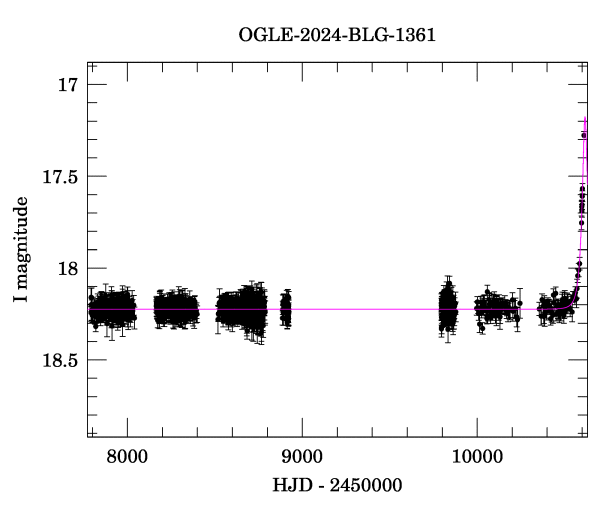 Light curve