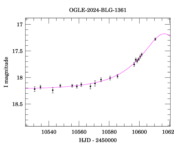 Event light curve