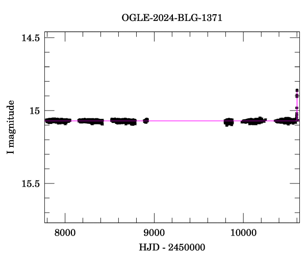 Light curve