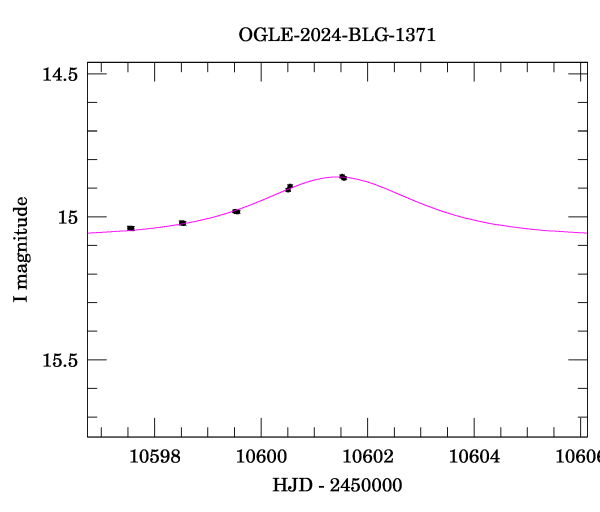 Event light curve