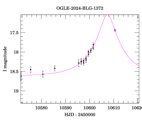 Event light curve