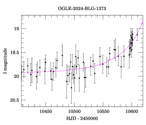 Event light curve