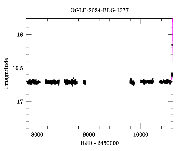 Light curve