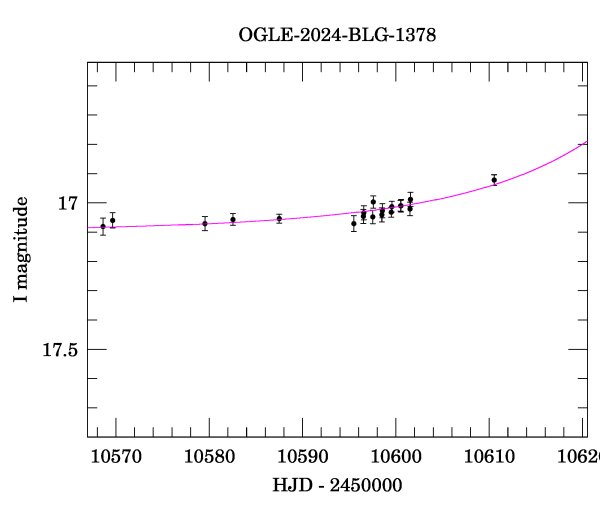 Event light curve