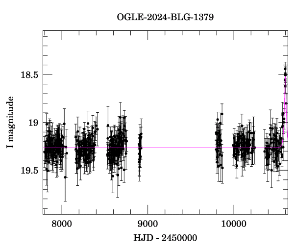 Light curve