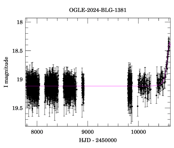 Light curve