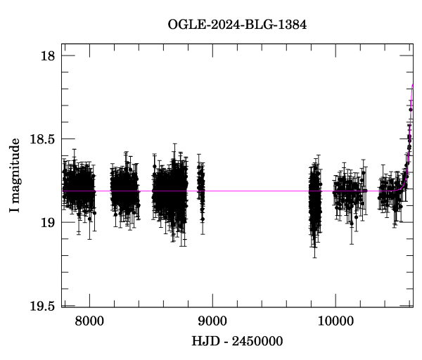 Light curve