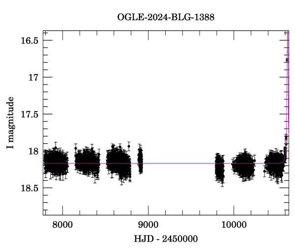 Light curve