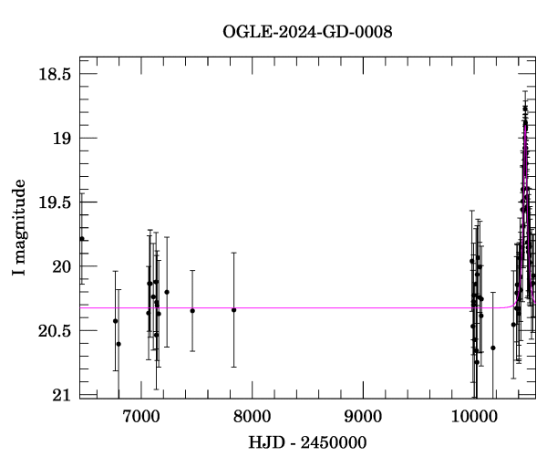 Light curve