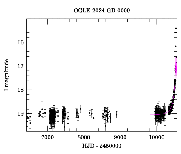 Light curve