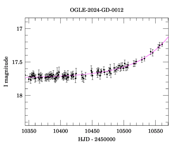 Event light curve