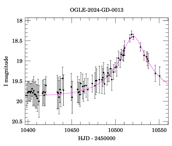 Event light curve