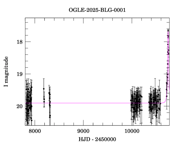 Light curve