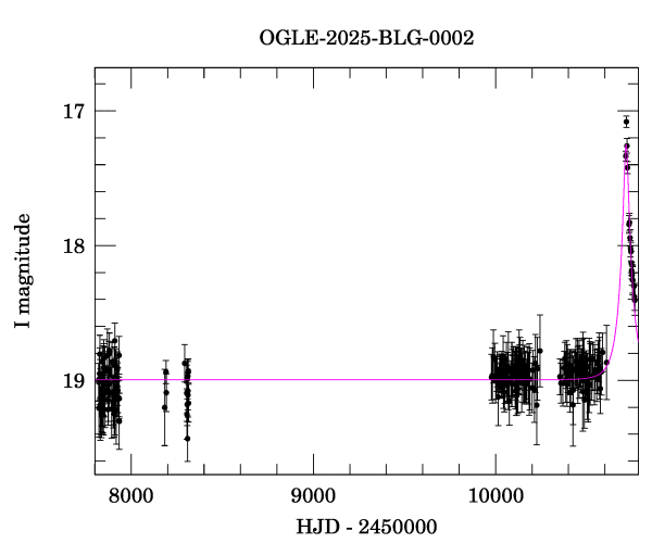 Light curve