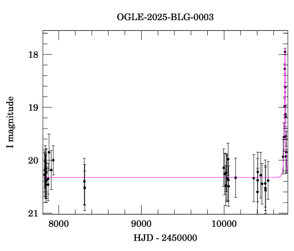 Light curve