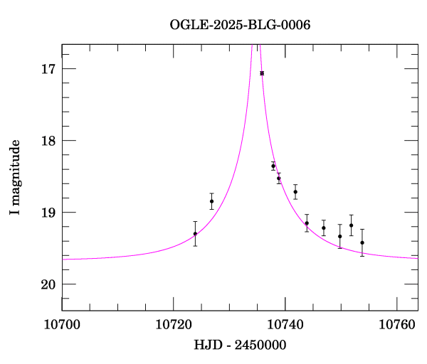 Event light curve