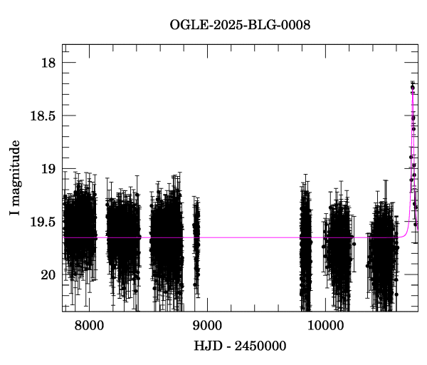 Light curve